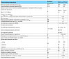Счетчик газа СГМБ-4.0 купить в СОМ