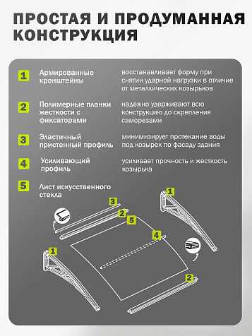 Козырек (навес) защитный усиленный профиль двойной серый, ПК сотовый темный 6 мм, 993х2200х276 мм купить в СОМ