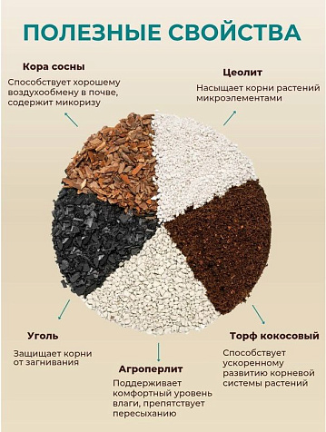 Грунт Terramis Универсальный на кокосовом торфе 2л органо-минеральный купить в СОМ